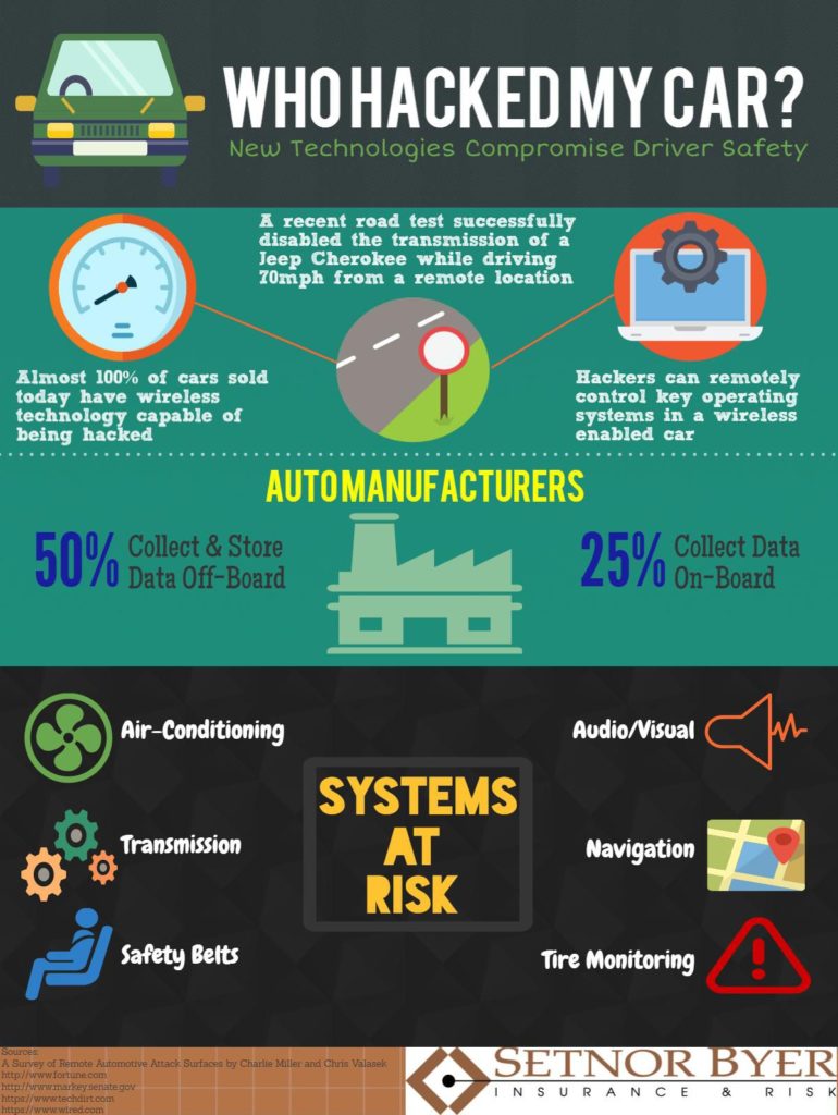 Can Your Car Be Hacked? - Setnor Byer
